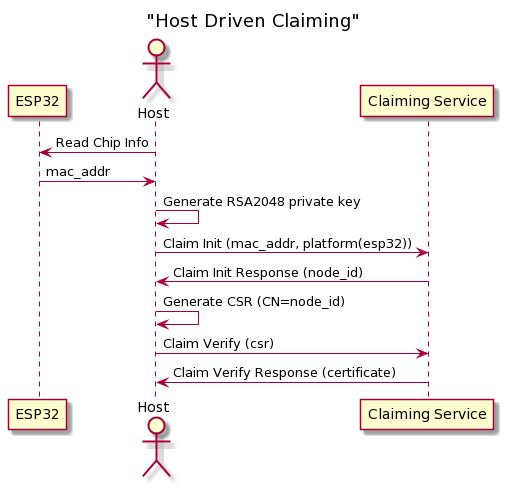 host-claim